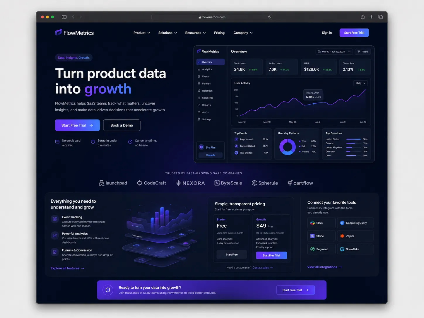 FlowMetrics SaaS analytics website design