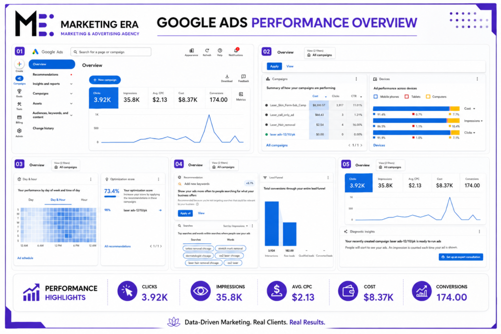 Google Ads for spa