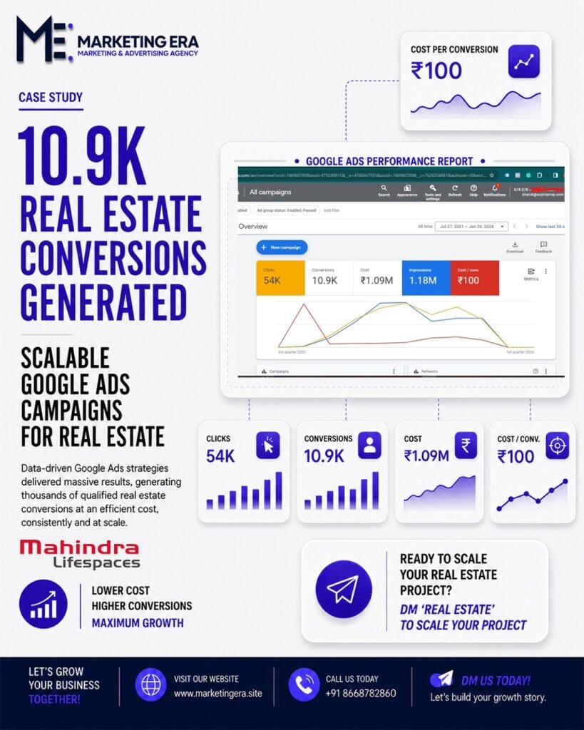 Mahindra Lifespaces Google Ads case study: 10,900 conversions